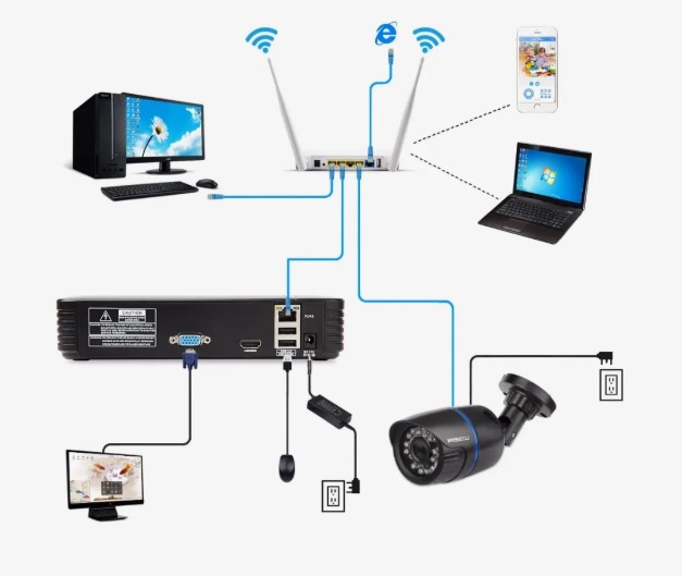 Как работает видеорегистратор для видеонаблюдения: подробный обзор